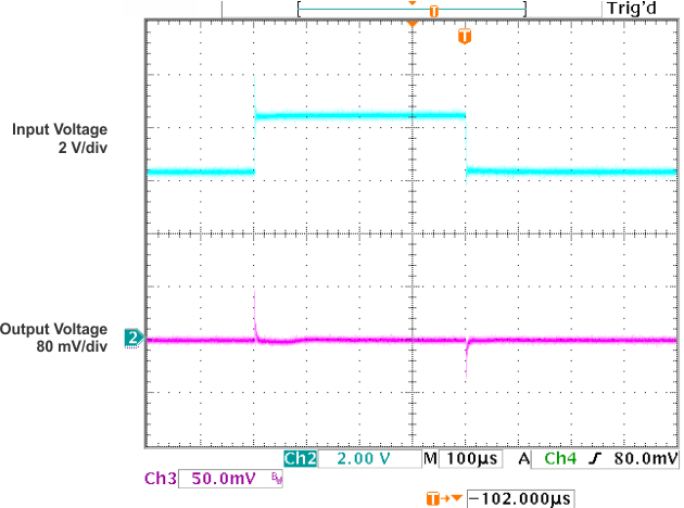 LP2951-Q1 Line
                        Transient Response vs Time (Legacy Chip)