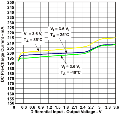 TPS61256A tc12_lvsag8.gif