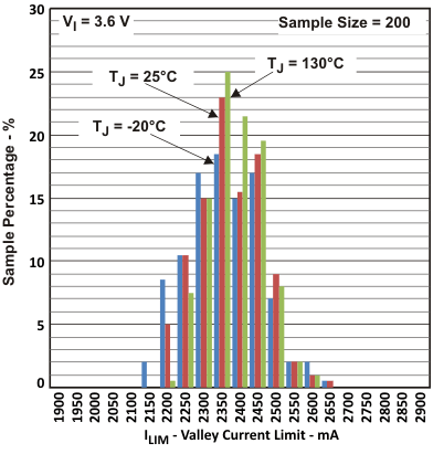 TPS61256A tc13_lvsag8.gif