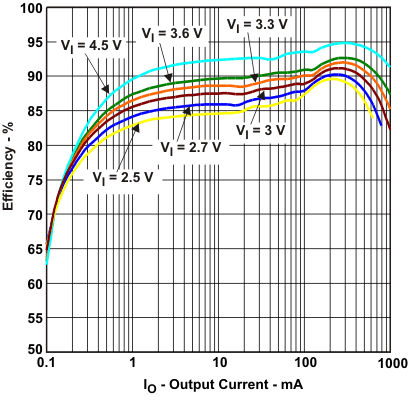 TPS61256A tc3a_lvsag8.gif