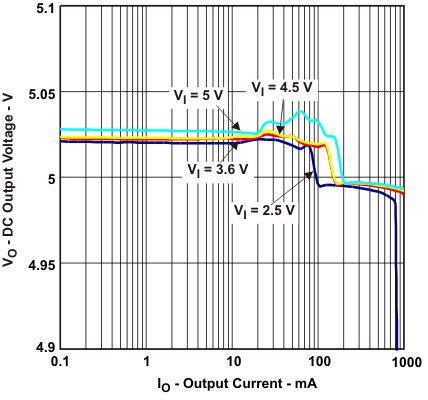 TPS61256A tc5_lvsag8.gif