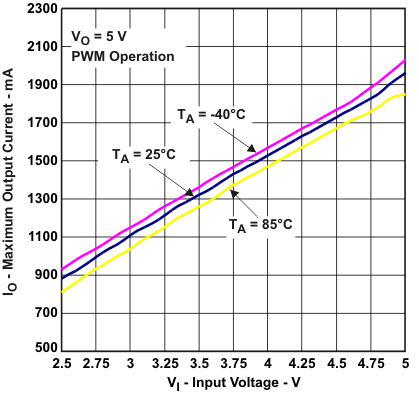 TPS61256A tc8_lvsag8.gif