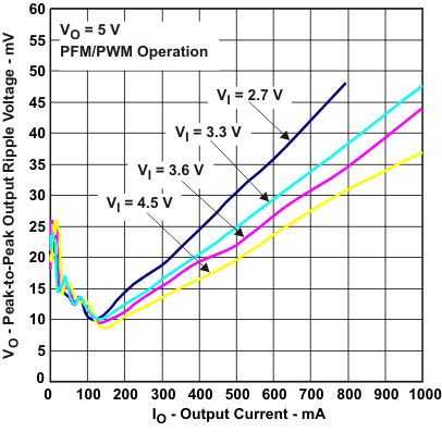 TPS61256A tc9_lvsag8.gif