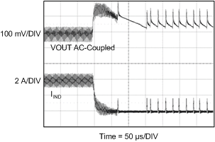 TPS43340-Q1 g_buck_load_step_low_power_entry_lvsa82_1428721.gif