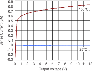 TPS43340-Q1 g_current_sense_pins_input_current_buck_lvsb16.gif