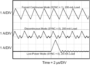 TPS43340-Q1 g_inductor_current_buck_lvsb16.gif