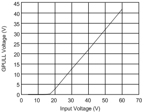 TPS43340-Q1 g_vgpull_SLVSB16.gif