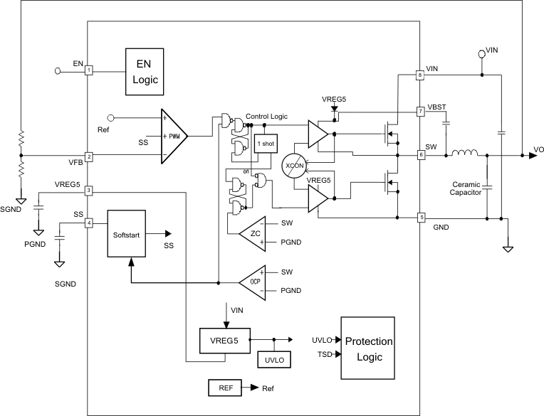 TPS54428 fbd_lvsb42.gif