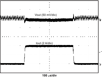 TPS54428 ld_105v_lvsb42.gif