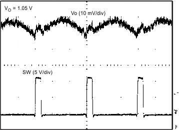 TPS54428 v_rip_lvsb42.gif