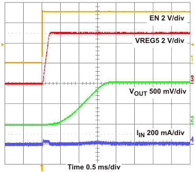 TPS54427 ENstart_lvu579.gif