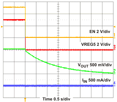 TPS54427 ENstop_lvu579.gif