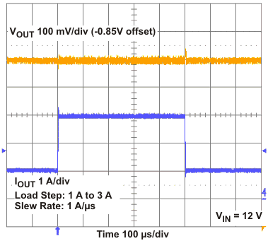 TPS54427 LoadTran12_lvu579.gif