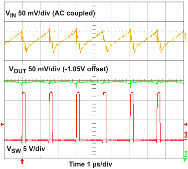 TPS54427 RipIn12_lvu579.gif