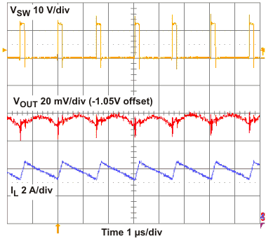 TPS54427 Ripple12_lvu579.gif