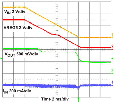 TPS54427 UVLOstop_lvu579.gif