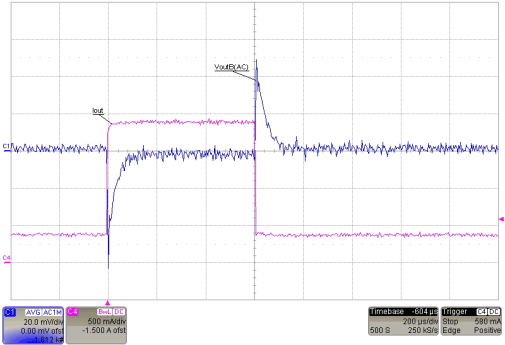 TPS43333-Q1 BuckB_3_3V_400mA_1_8A_400mA.gif