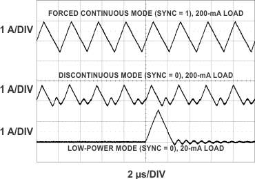 TPS43333-Q1 g_inductor_current_buck_lvsa82.gif