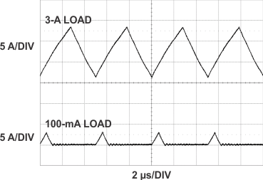 TPS43333-Q1 g_inductor_currents_boost_slvsb48.gif