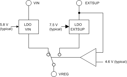 TPS43333-Q1 intgatedrvsupp_lvsb16.gif