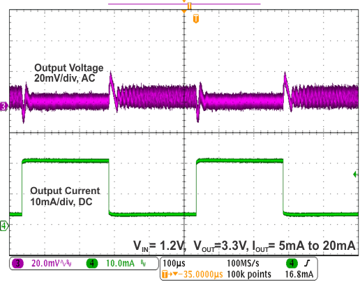 TLV61220 Figure10rev1.gif