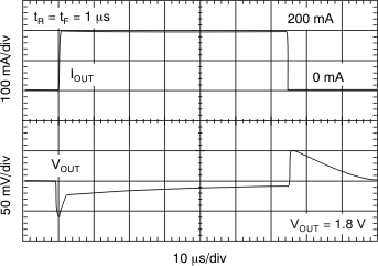 TLV70018-Q1 TLV70012-Q1 tc_load_tran_200_lvsag6.gif