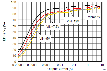 TPS62180 TPS62182 SLVSBB8_DEF252012_efficiency_3.3iout.gif