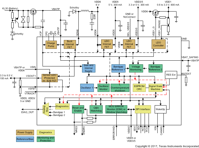 TPS65381-Q1 FBD_lvsbc4.gif