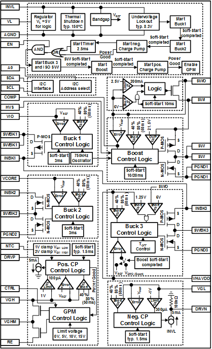 TPS65177 TPS65177A Blockdiagram.gif