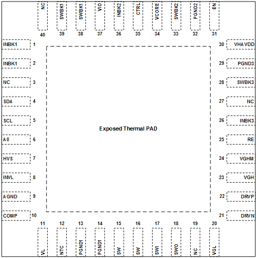 TPS65177 TPS65177A Pinout.gif