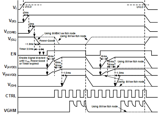 TPS65177 TPS65177A TPS65177A_sequencing.gif