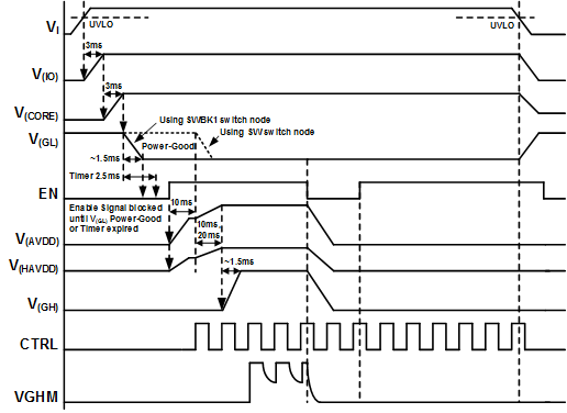 TPS65177 TPS65177A TPS65177_sequencing.gif