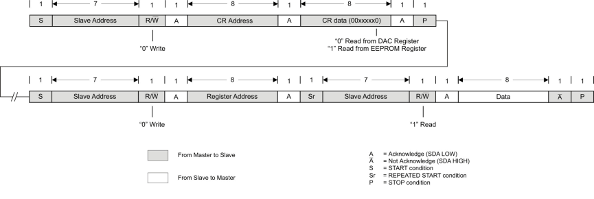 TPS65177 TPS65177A read_EEPROM_lvsap8.gif