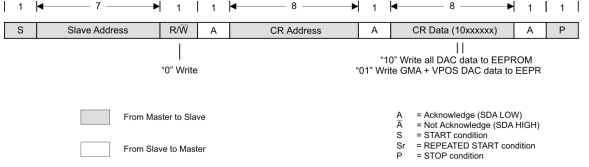 TPS65177 TPS65177A wrt_EEPROM_lvsap8.gif