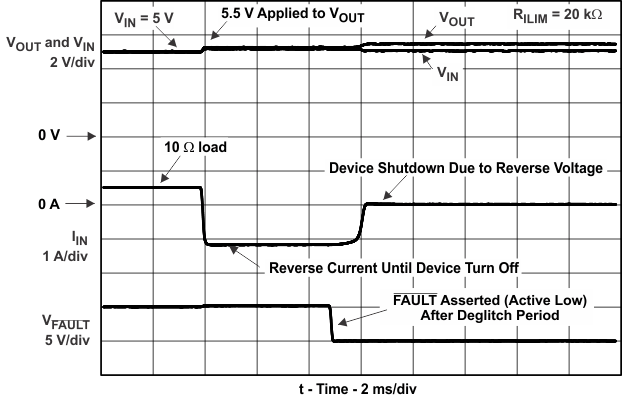 TPS2553-Q1 rev_v_prot_lvsbd0.gif