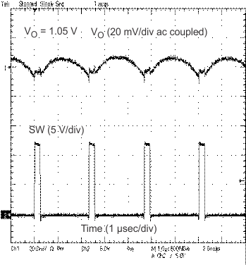 TPS53014 output_ripple_slvubf1.gif