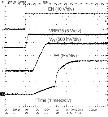 TPS53014 start_slvubf1.gif