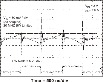 TPS54678 ai_input_ripple_3V6A_lvsbf3.gif