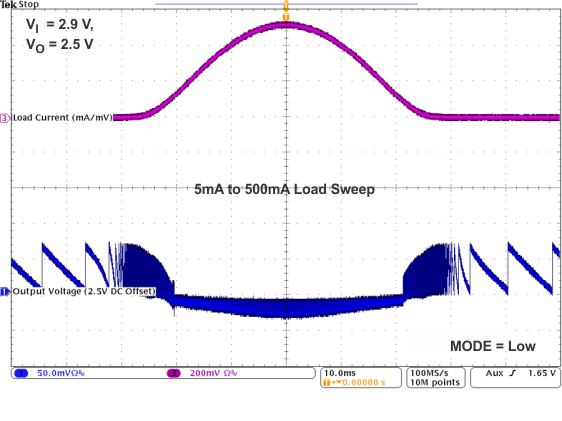 TPS82692 TPS82693 TPS826951 TPS82697 TPS82698 TPS826951_AC_Load_sweep_5mA_to_500mA_2V9.gif