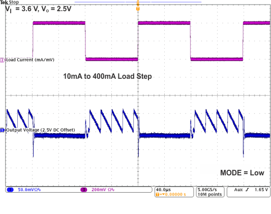 TPS82692 TPS82693 TPS826951 TPS82697 TPS82698 TPS826951_Load_tran_10mA_to_400mA_3V6.gif