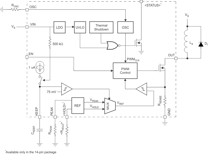 DRV120 fbd_lvsbg3.gif