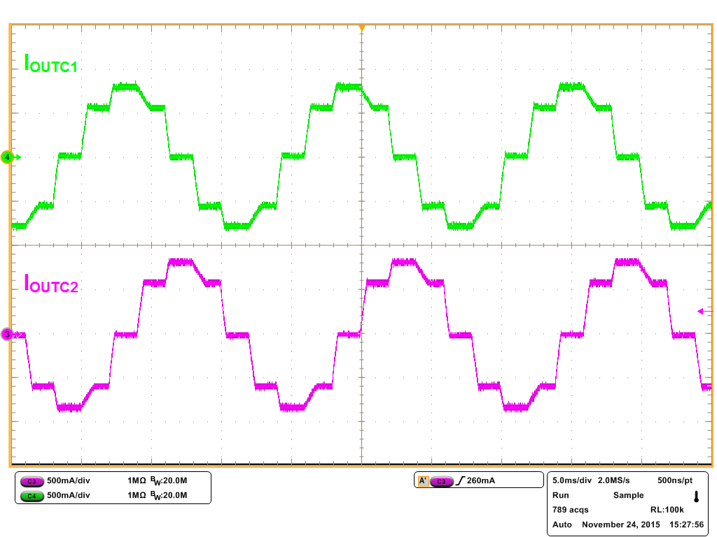 DRV8823-Q1 SLOWDECAY_HALFSTEP.png