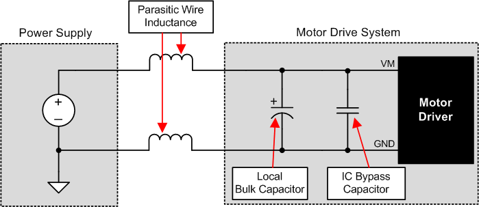 DRV8823-Q1 example_of_motor_drive_system_slvsba3.gif