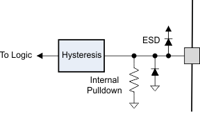 DRV8823-Q1 logic_in_lvs913.gif