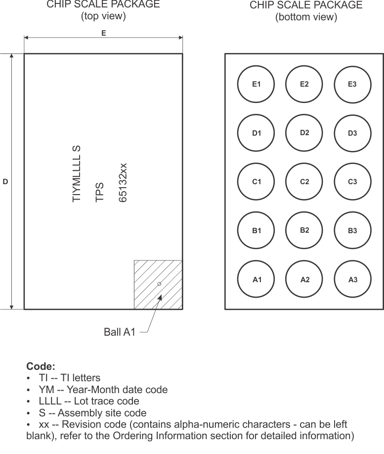 TPS65132 pckg_info_slvsbm1.gif