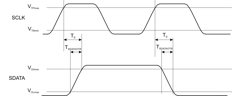 TPS657120 BusActiveDataTransmission.gif