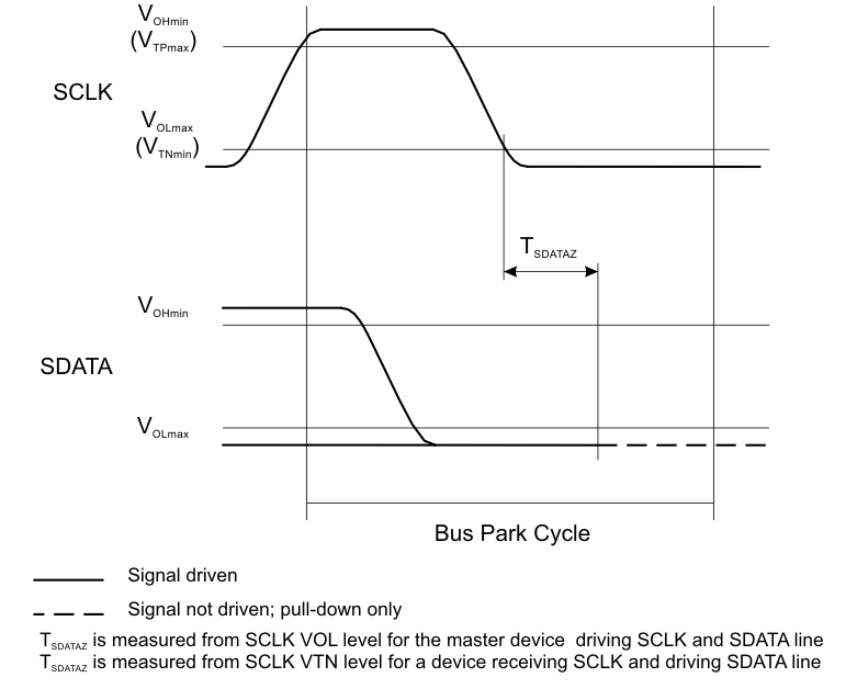 TPS657120 BusParkCycle.gif