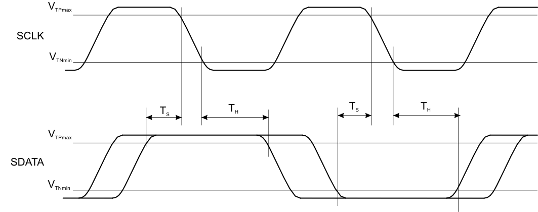 TPS657120 DataSetupHoldTiming.gif