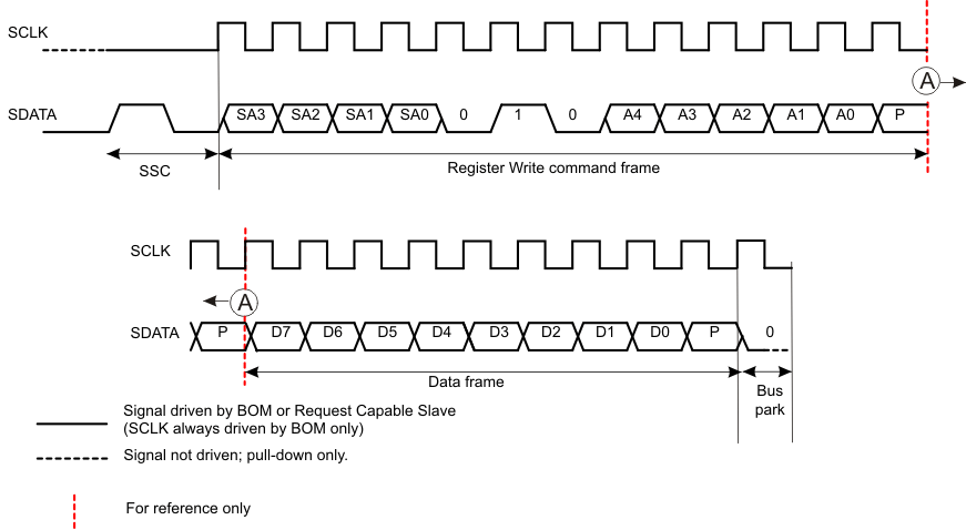 TPS657120 RFFE_register_write.gif