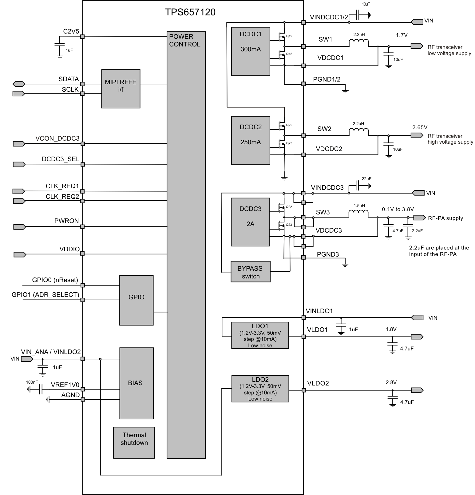 TPS657120 TPS65712_blockdiagram5x6.gif